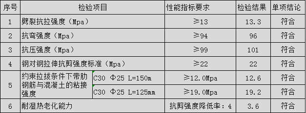 環(huán)氧型注射植筋膠性能 環(huán)氧型注射植筋膠性能